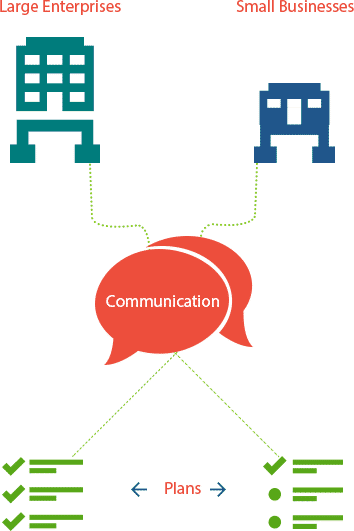 What Communication Plan Is in Place?