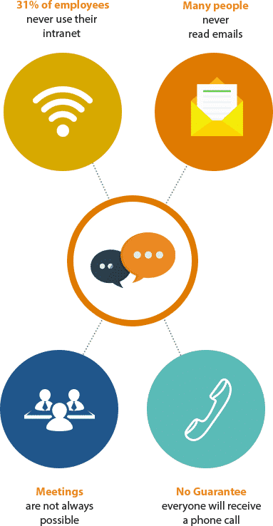 Employee Communications