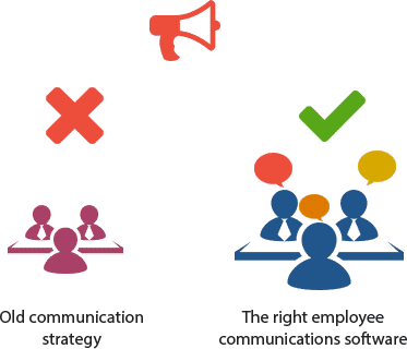 What Will Our Organization Look Like Then