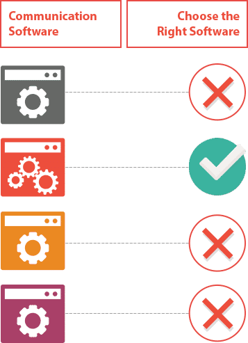 Best Employee Communication Software