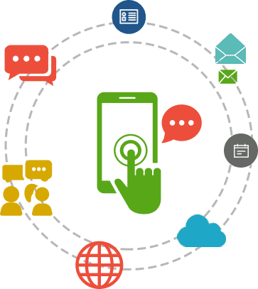 The benefits of a text notification system