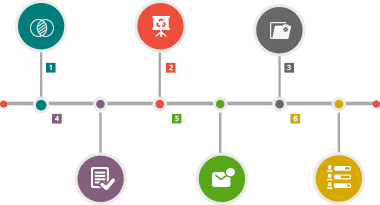 Integrate A Mass Alert System