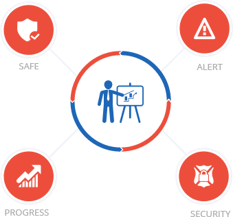 Integrate A Mass Alert System