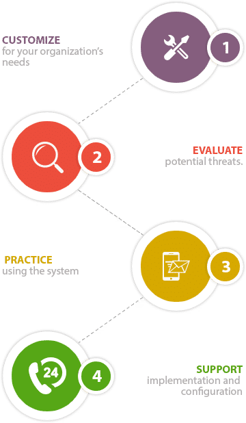 How Do I Implement A Communication System?