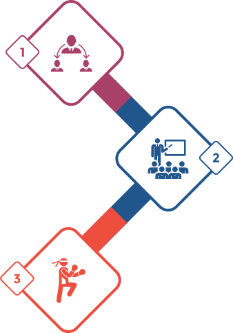 3 steps to implement a business continuity plan