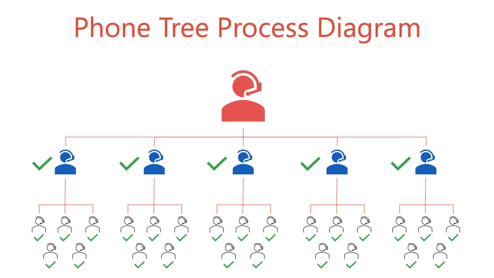 Diagram showing phone tree communication process
