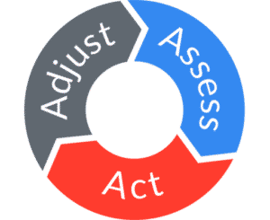 Adjust, Assess, Act