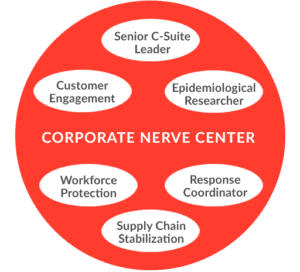 Visual showing the corporate nerve center