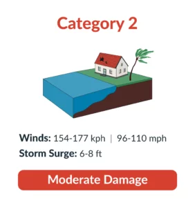 category 2 hurricane