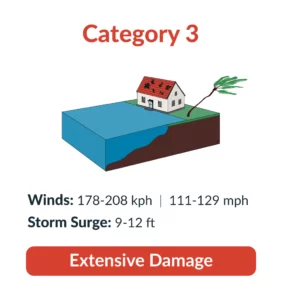 category 3 hurricane