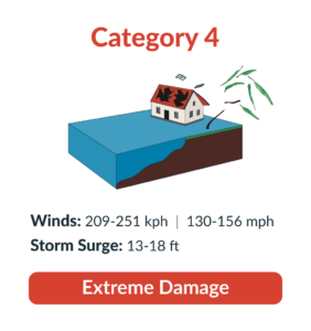 category 4 hurricane