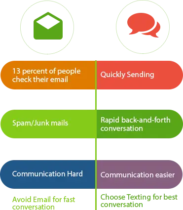 8_text-notification_system