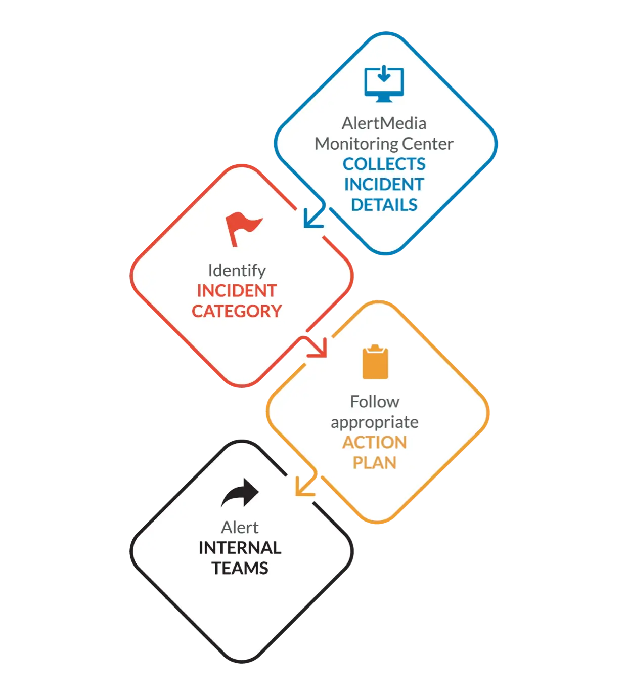 AlertMedia_Products_EmployeeSafetyMonitoring_09