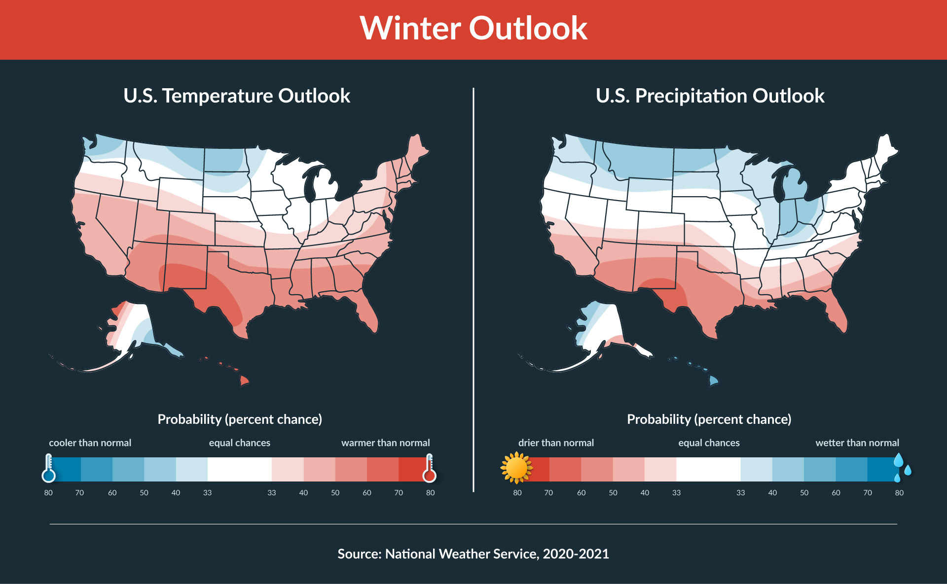 Illustration showing winter weather projections for North America