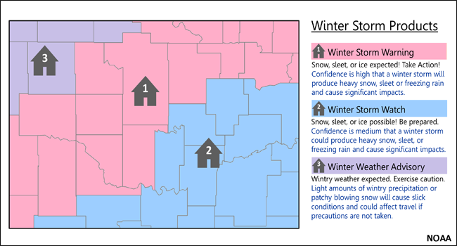 chart with example breakdown of winter storm levels