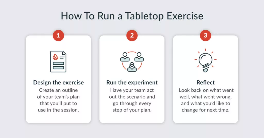 How To Run a Tabletop Exercise: 1. Design the exercise 2. Run the experiment 3. Reflect