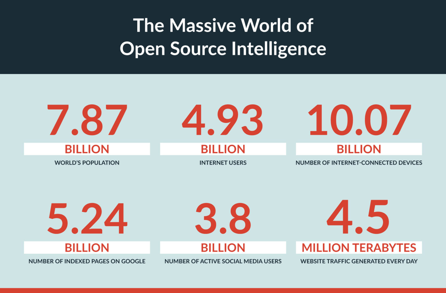 What Businesses Need to Know About OSINT in 2022 [+ Tools]