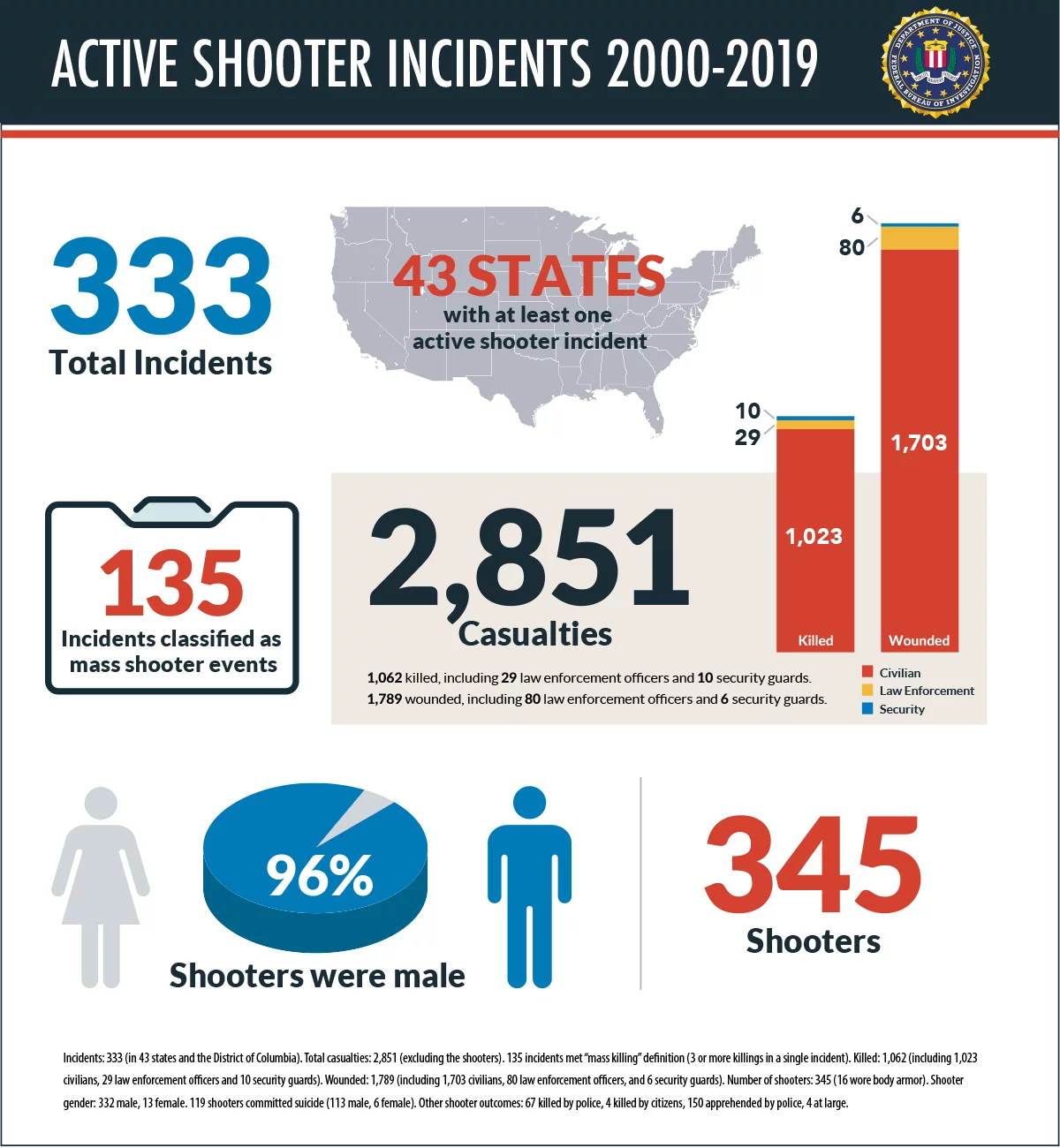 Active Shooter Preparedness: How to Protect Your [+Checklist] - AlertMedia