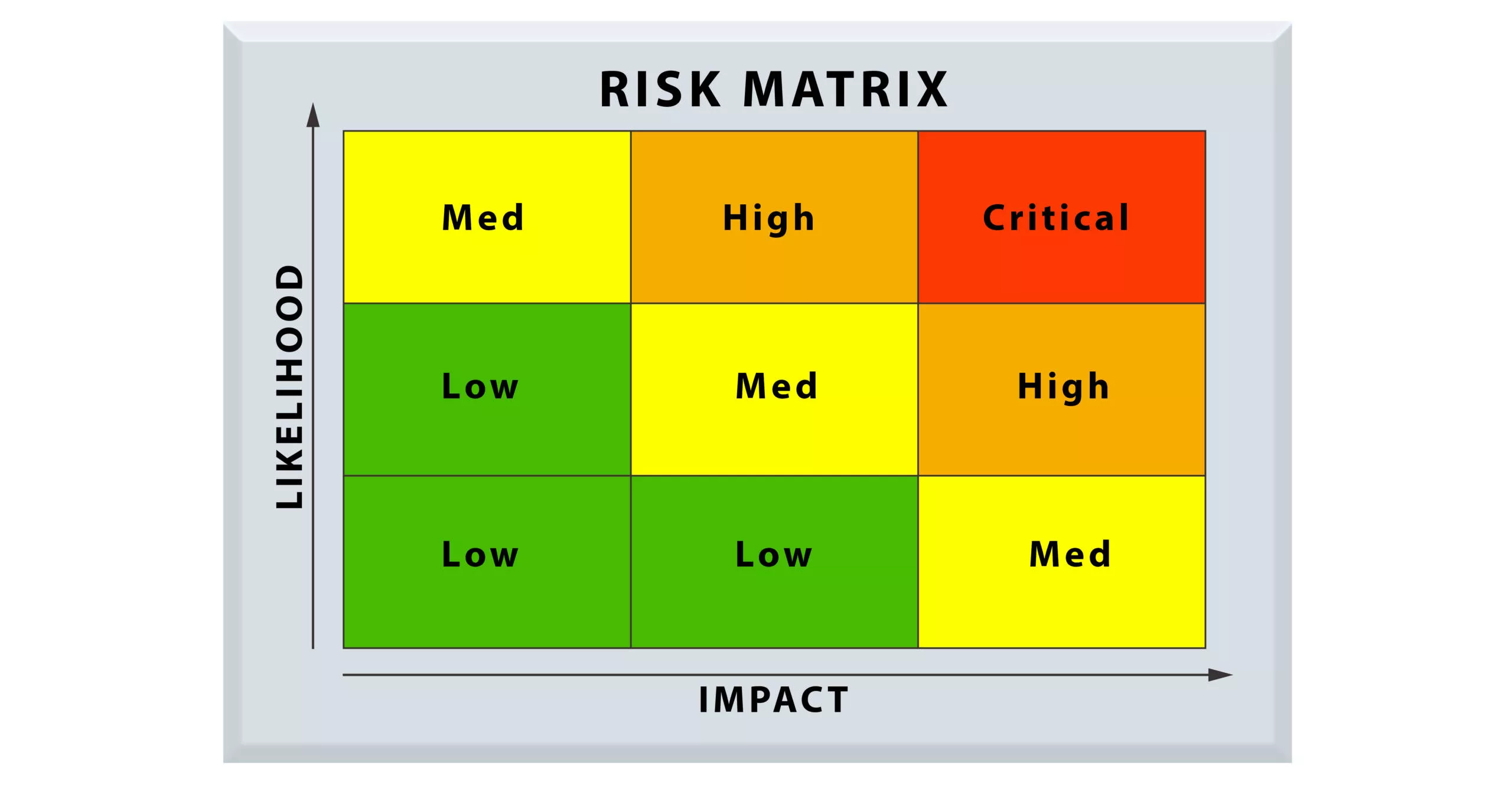 Risk assessment matrix