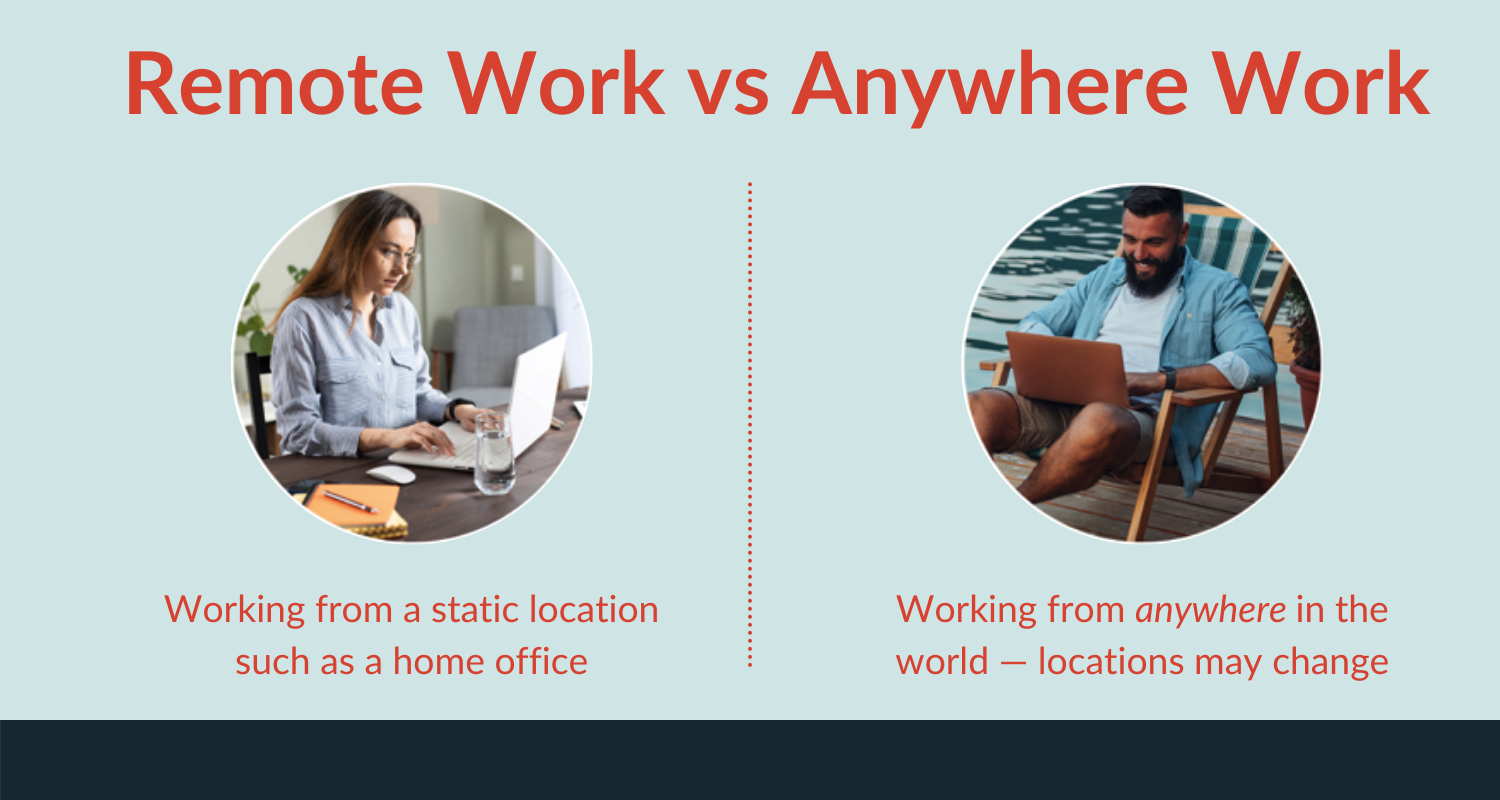 Image depicting differences between anywhere workers and remote employees