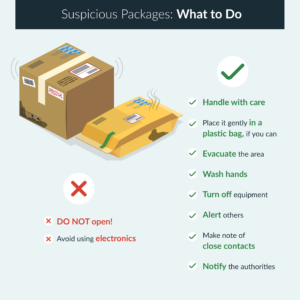 graphic showing suspicious packages and describes what to do, and what not to do with them.