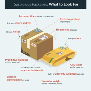 Graphic showing suspicious packages that points out what to look for