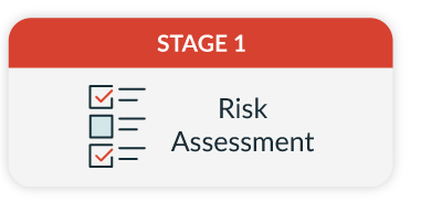 business continuity communication plan template Stage 1: Risk assessment
