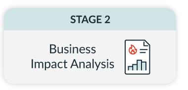 Stage 2: Business impact analysis