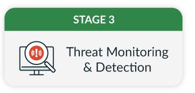 business continuity communication plan template Stage 3: Threat monitoring & detection