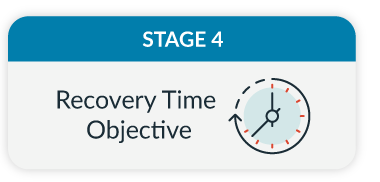 Stage 4: Recovery time objective