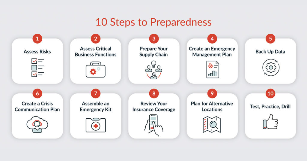 the ten steps for preparedness