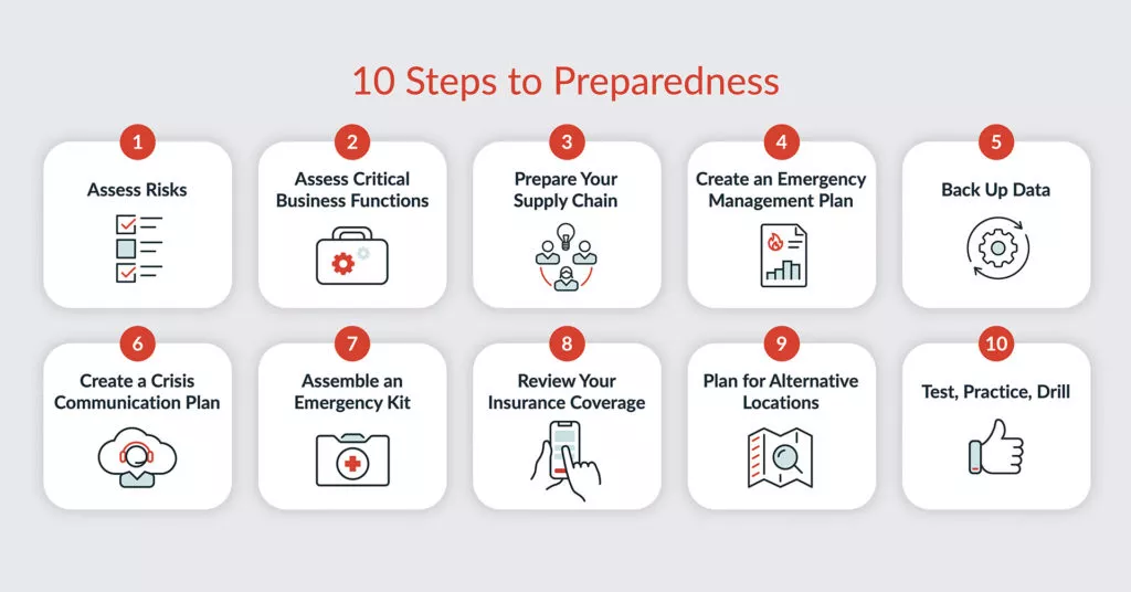 the ten steps for preparedness