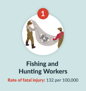 Fishing and Hunting Workers