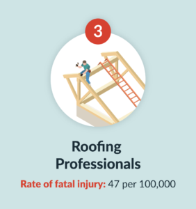 Roofing professionals