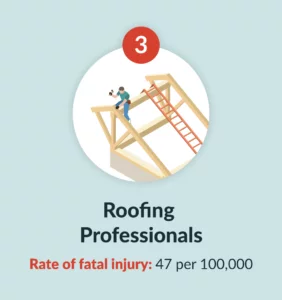 Roofing professionals