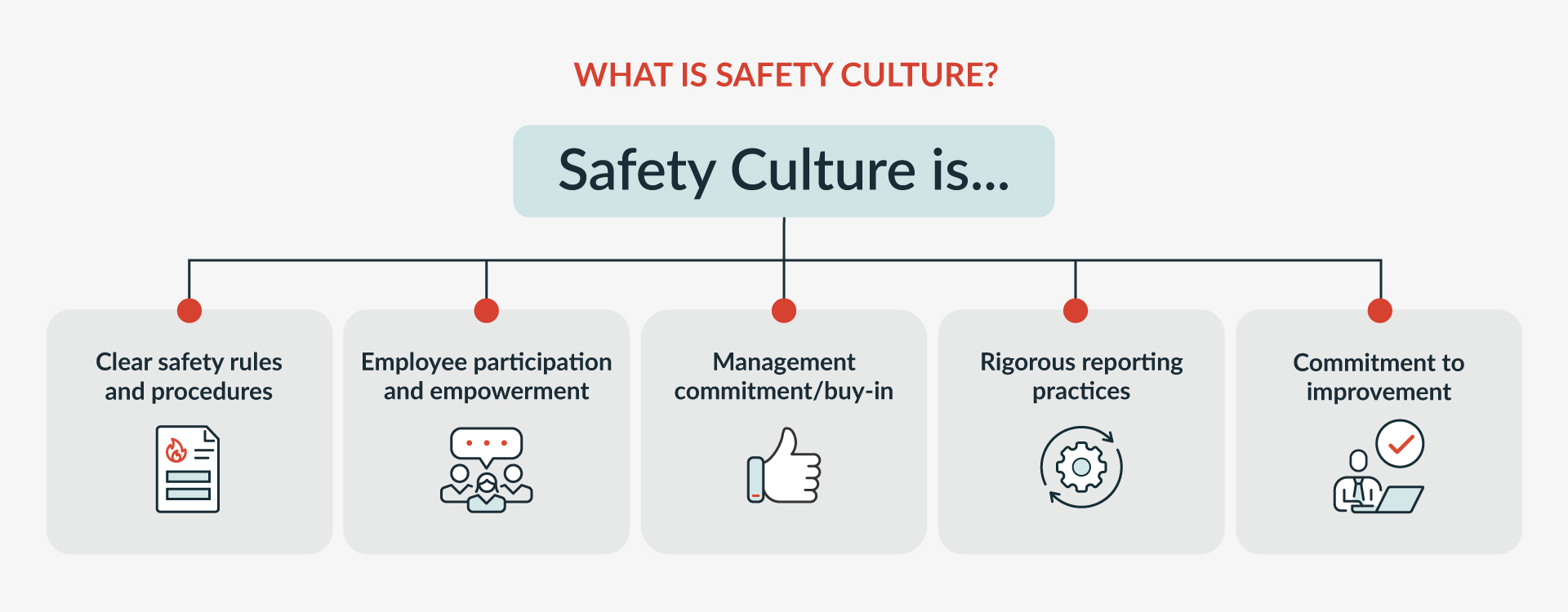 Alertmedia_Blog-SafetyCulture-Examples-inline-What_is_safety_culture