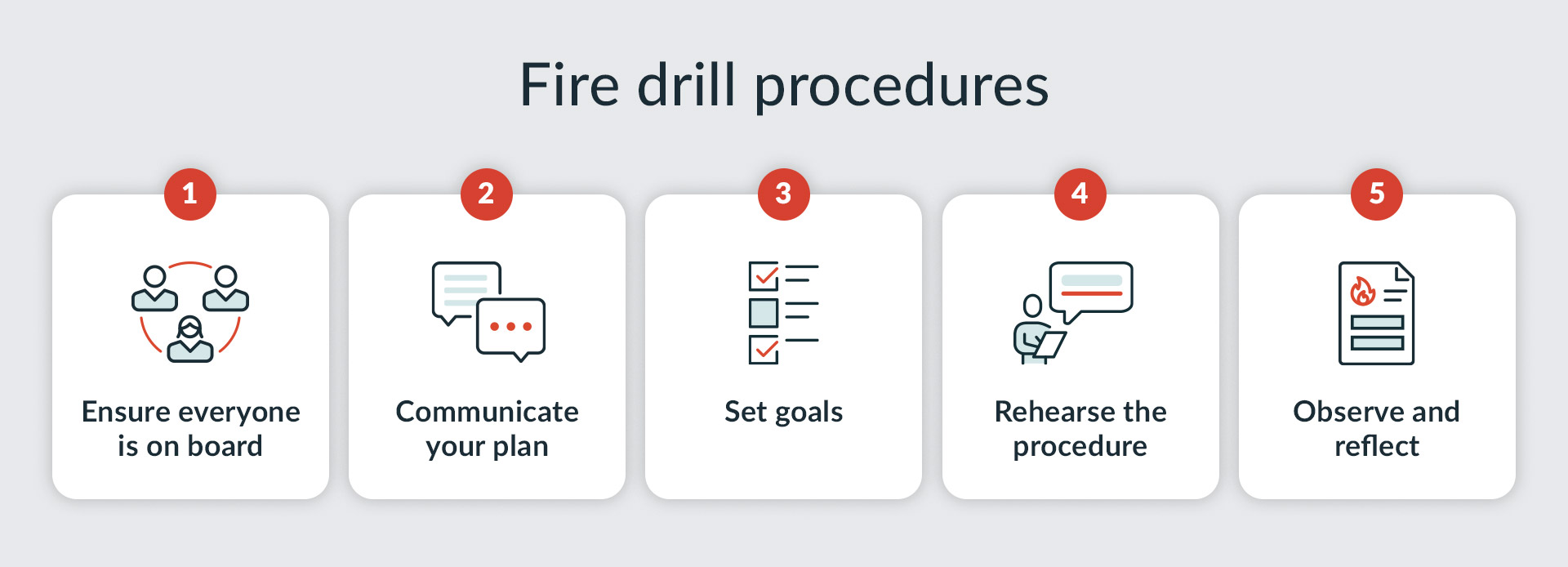 fire drill procedure steps