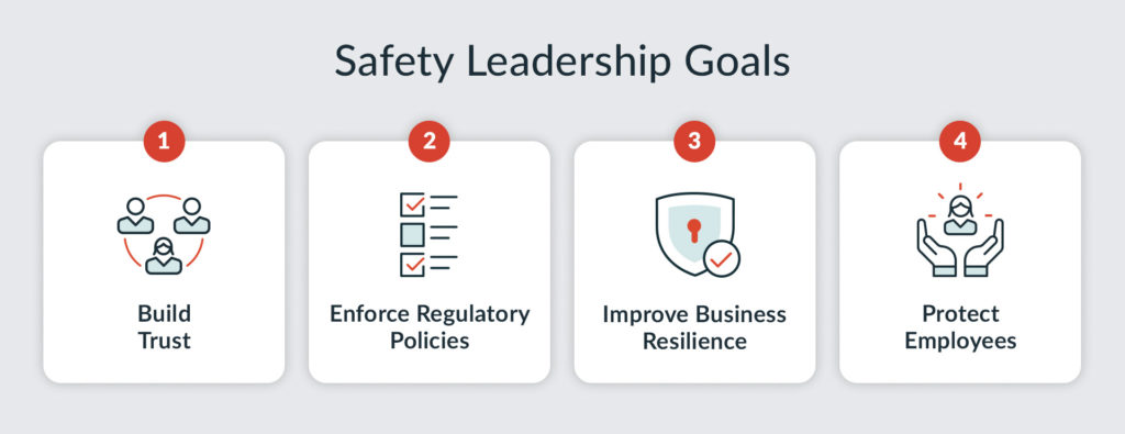 Graphic depicting Safety Leadership Goals