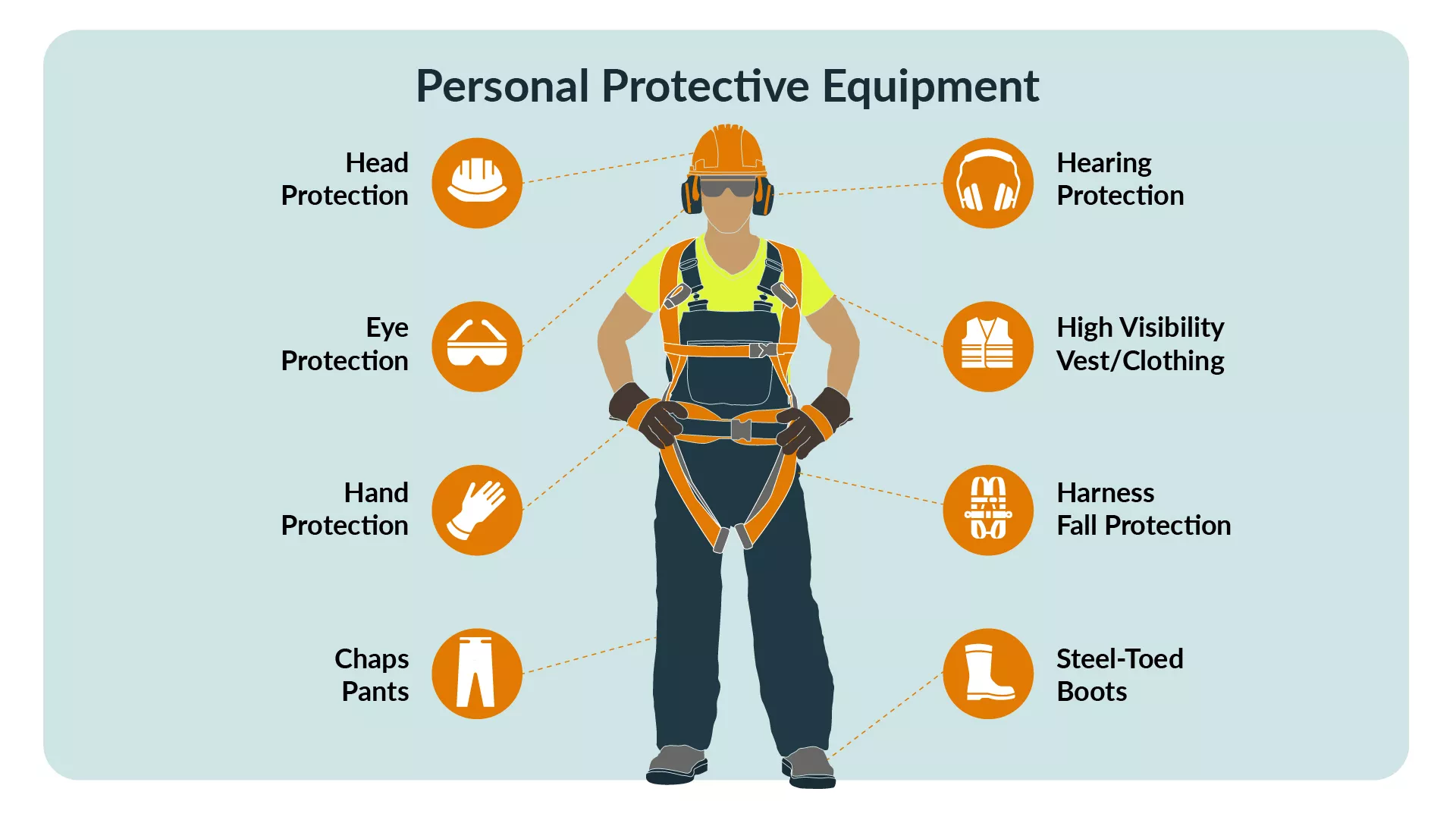 Construction safety PPE
