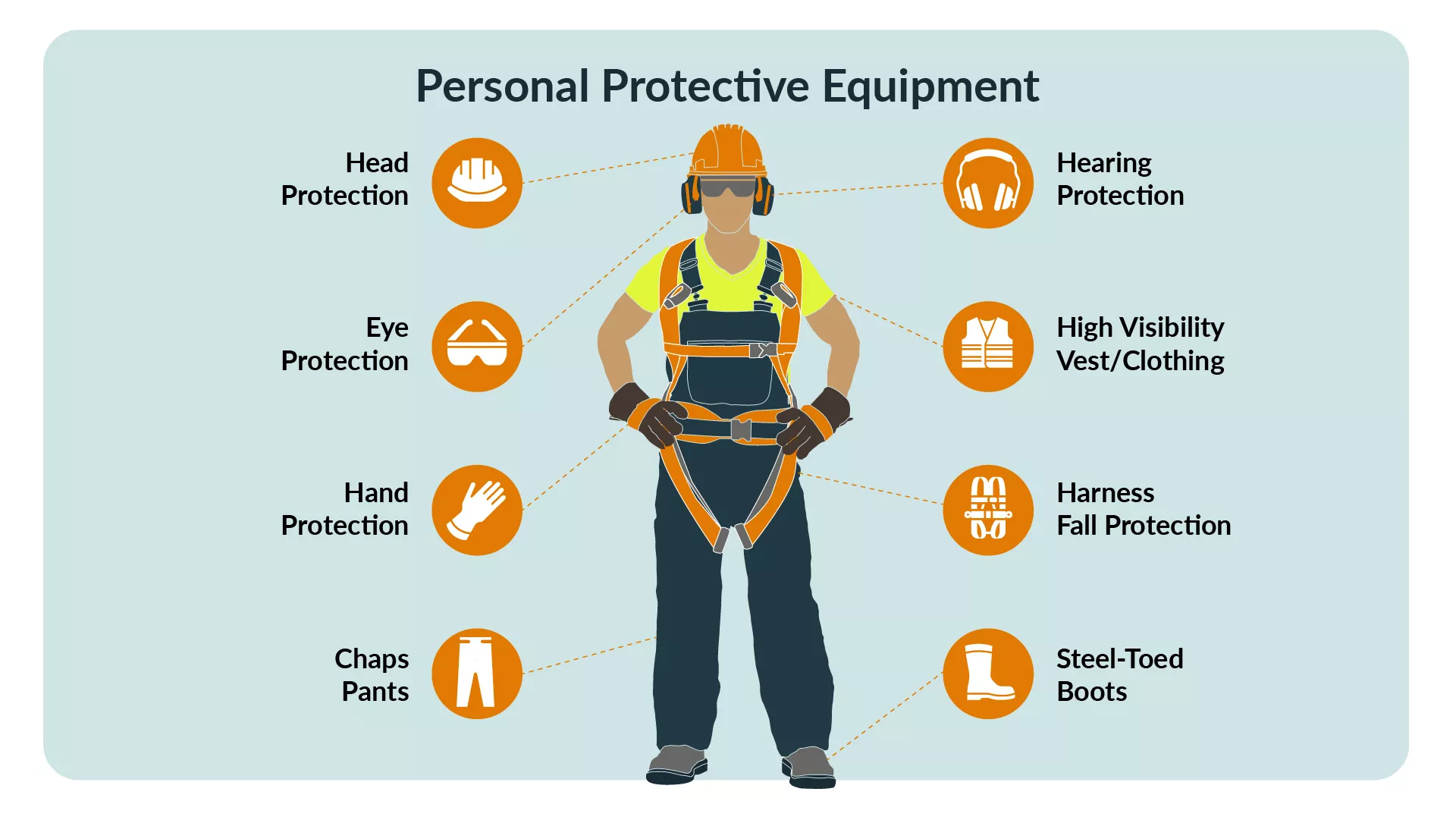 6 Construction Site Safety Tips to Protect Your Team AlertMedia