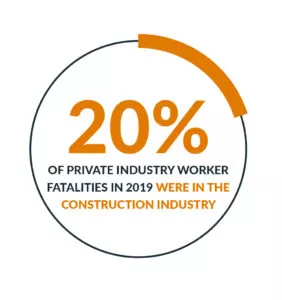 Construction safety statistic