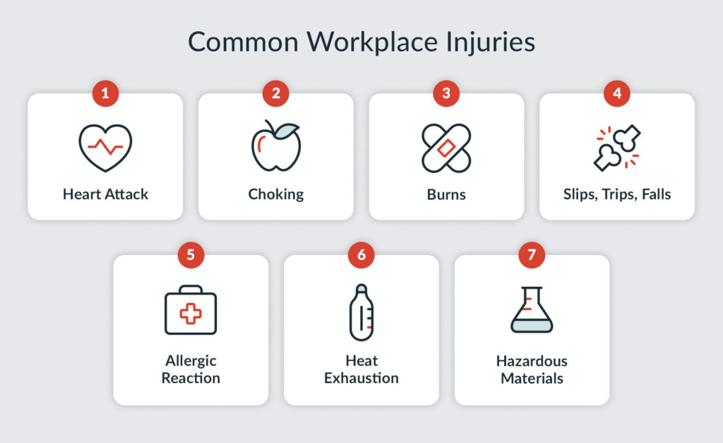 First Aid Training for Employees A Comprehensive Guide