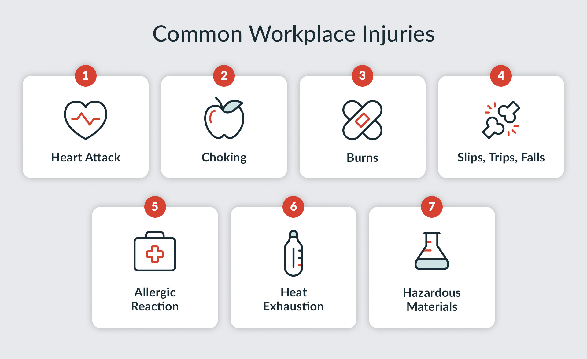 Common workplace injuries: List of 7