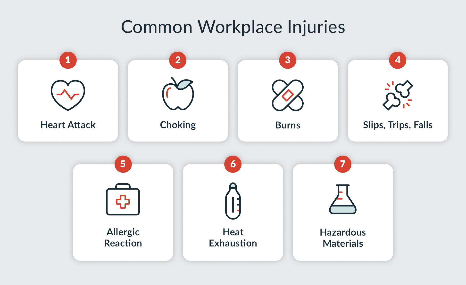 First Aid Training for Employees: A Comprehensive Guide