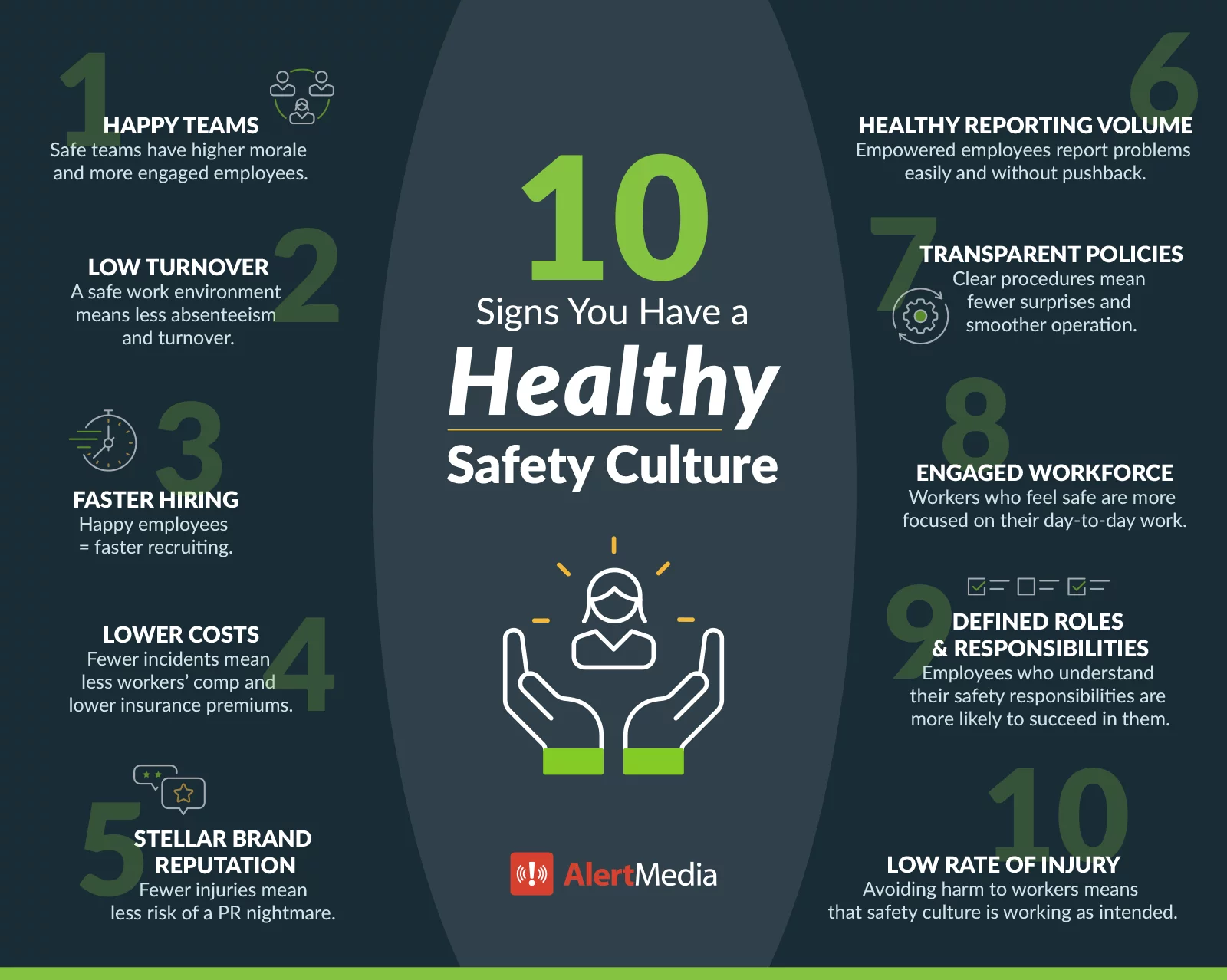 develop safety culture essay