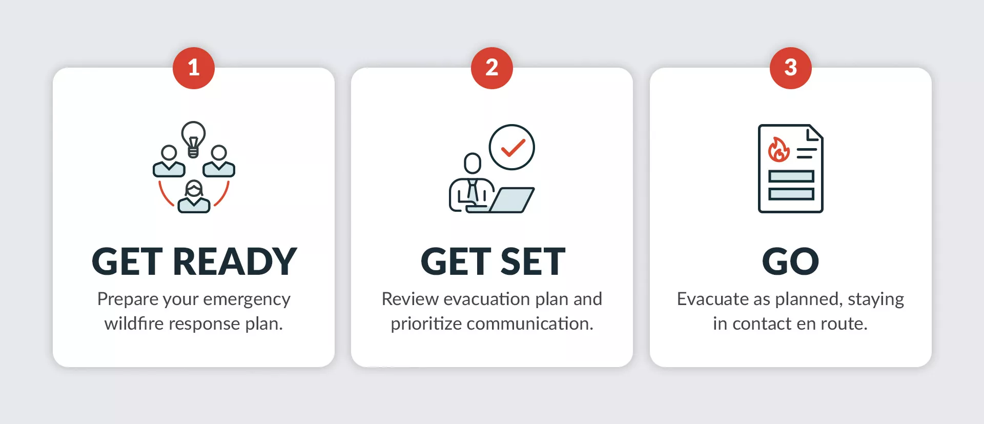 Ready, Set, Go: Three stages of wildfire evacuation