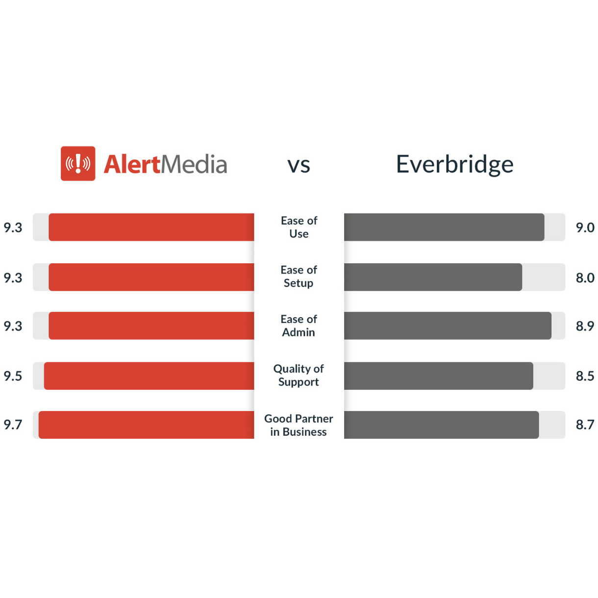 Everbridge-Comparison-Chart