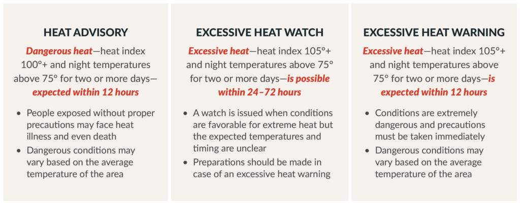 heat warning levels
