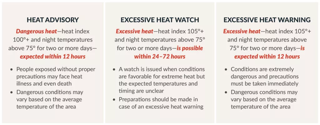 heat warning levels