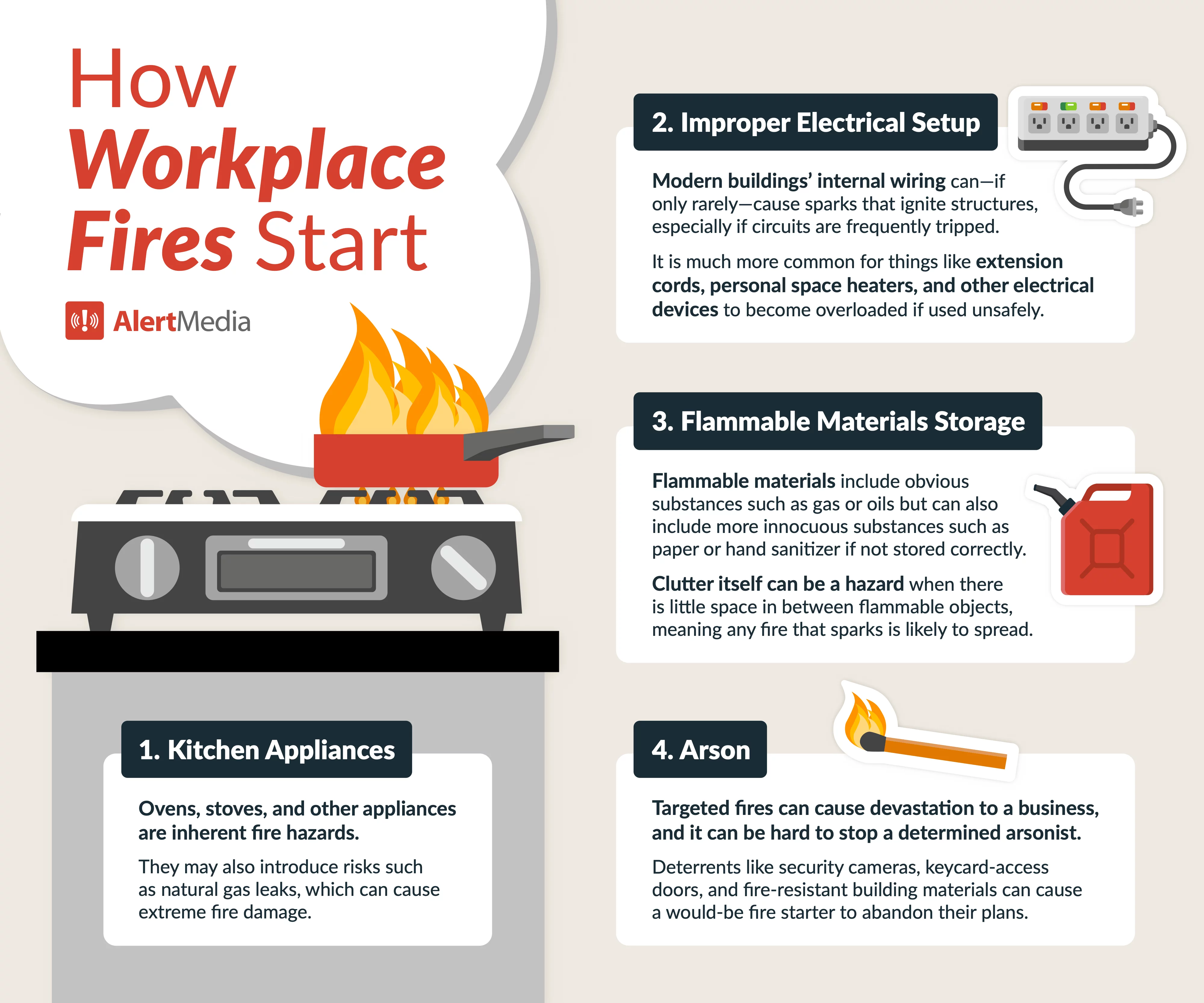 infographic showing 4 ways workplace fires start